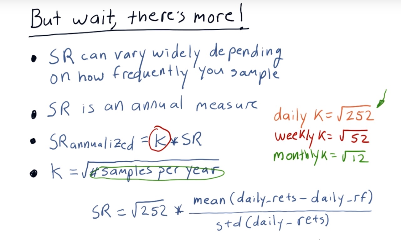 use-python-to-calculate-the-sharpe-ratio-for-a-portfolio-python-ai